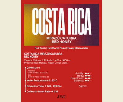 Costa Rica Mirazu Caturra Red Honey