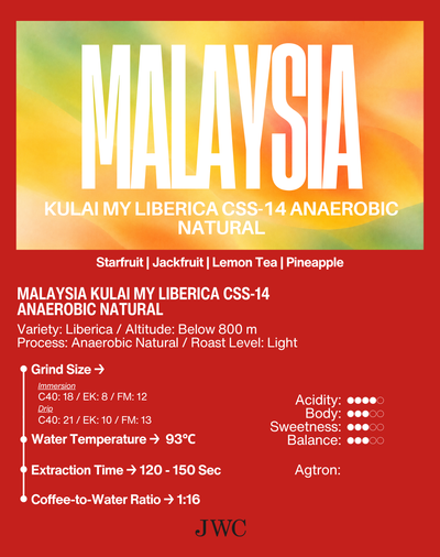 Malaysia Kulai My Liberica CSS-14 Anaerobic Natural