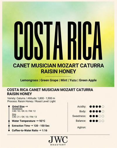 Costa Rica Canet Musician Mozart Caturra Raisin Honey